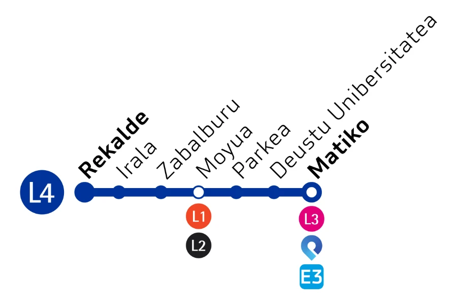 Mapa de la nueva línea 4 de Metro que llegará a Irala y Rekalde